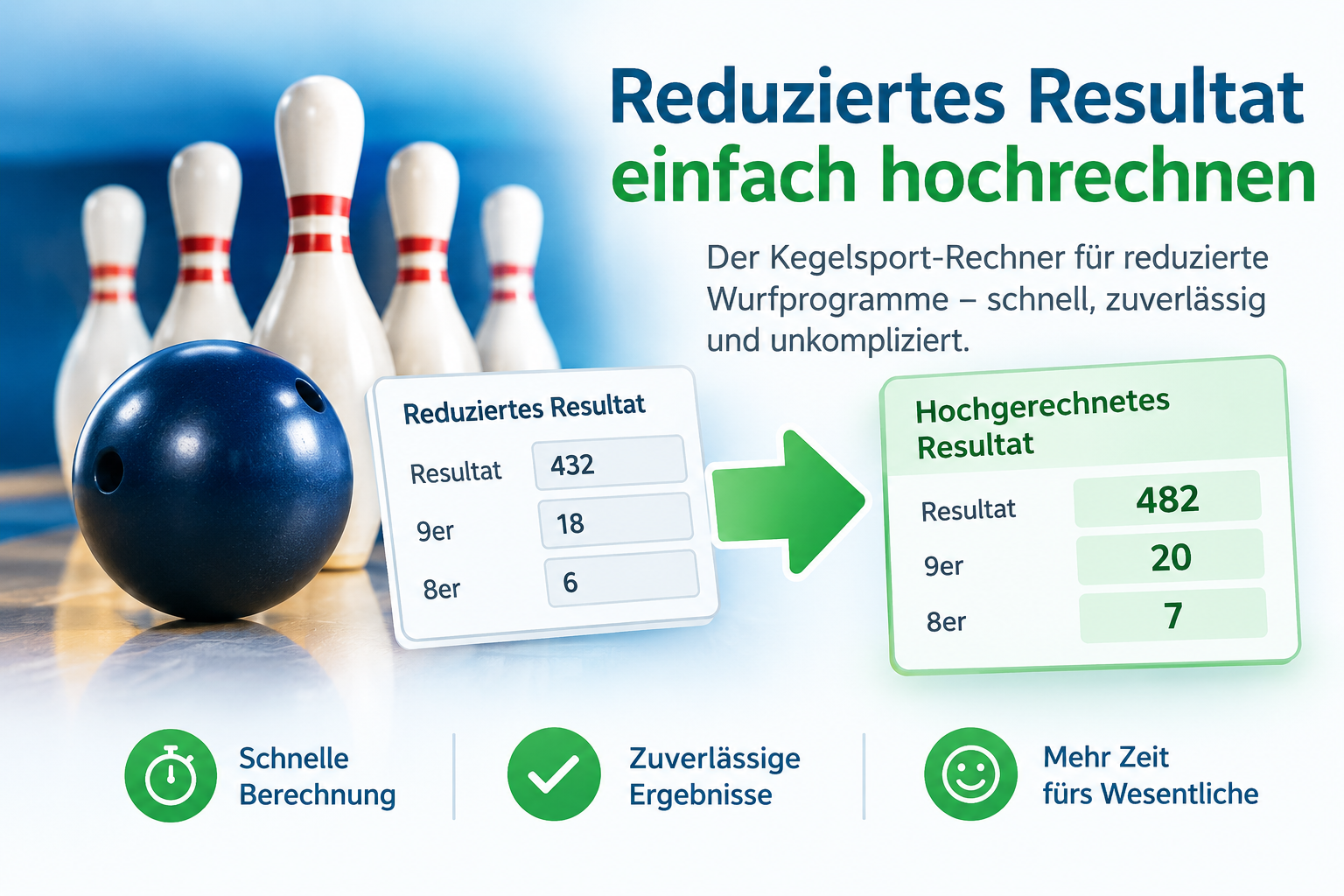 Zum reduzierten K-Tool